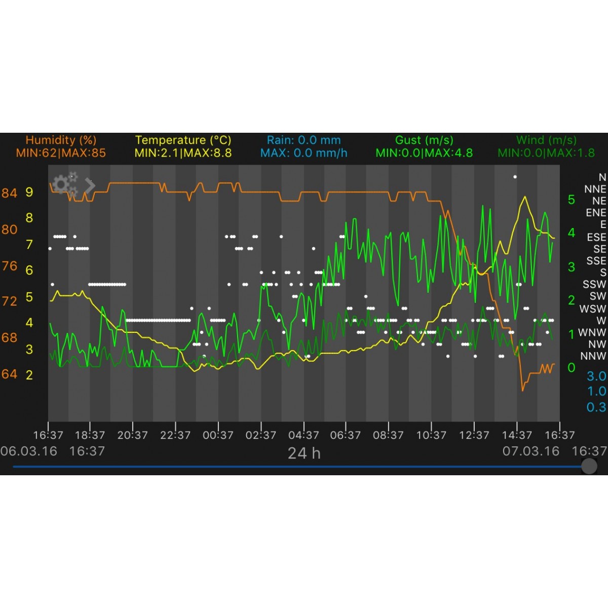WEATHERHUB č.5 - bezdrátový monitor klimatu TFA 31.4005.02