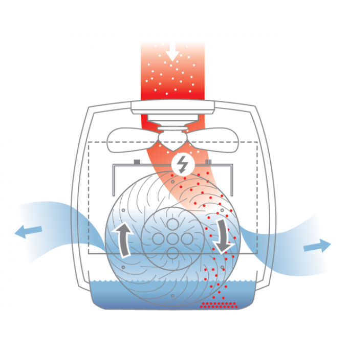 Zvlhčovač Boneco 2055