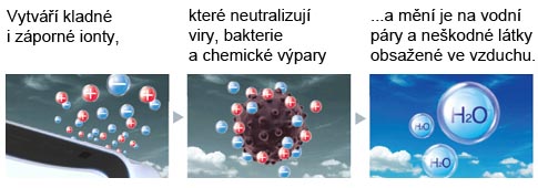 ionizator